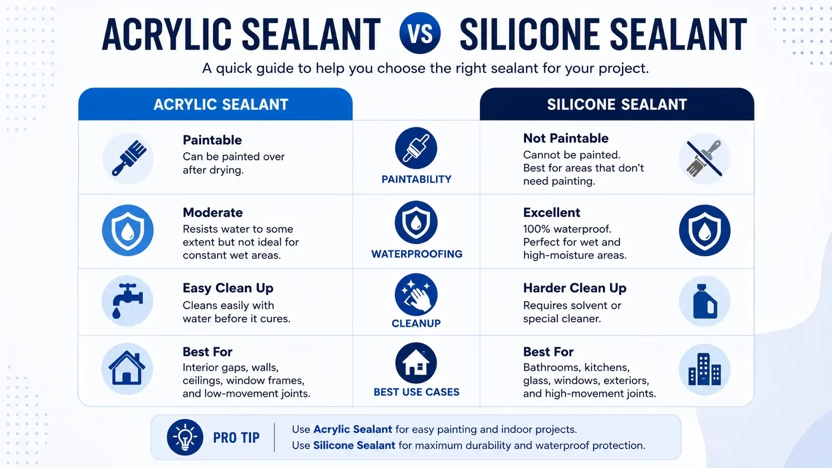 Acrylic sealant vs silicone sealant.webp